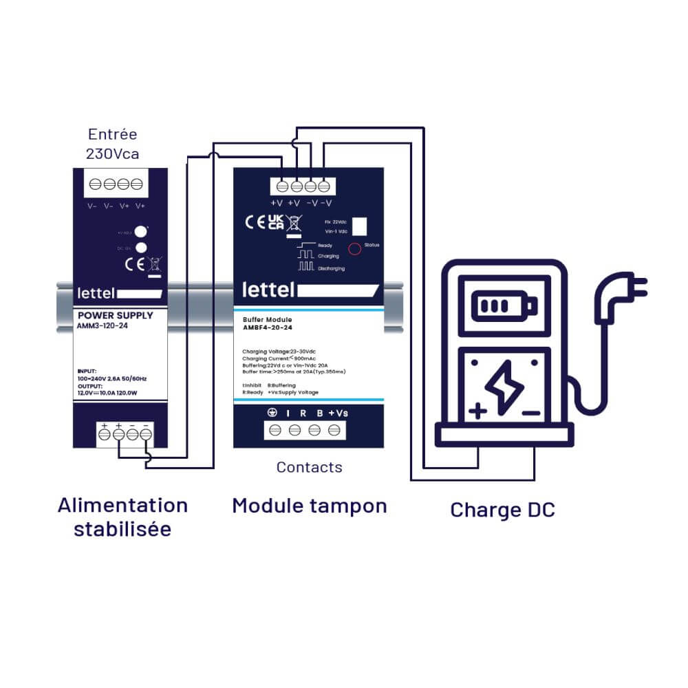 Schéma de branchement module tampon