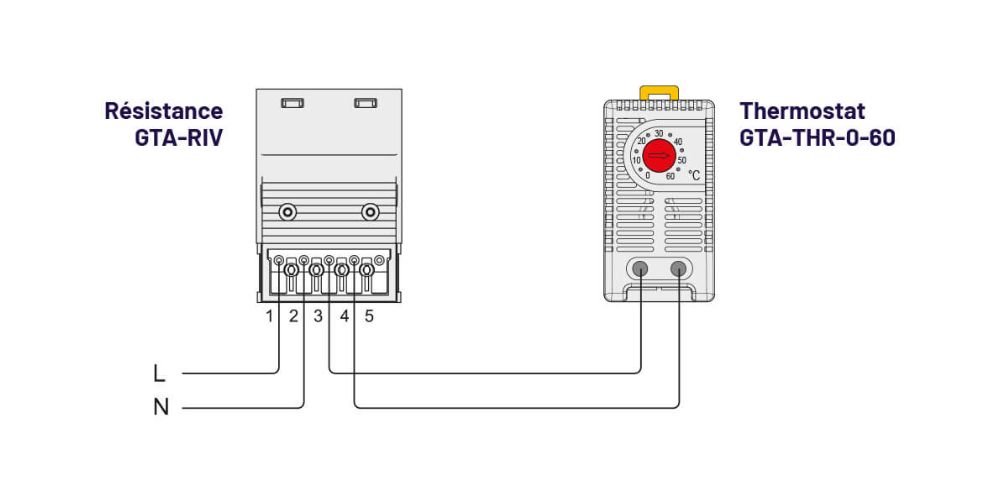 Résistance ventilée 250W ou 400W et thermostat montés en circuit